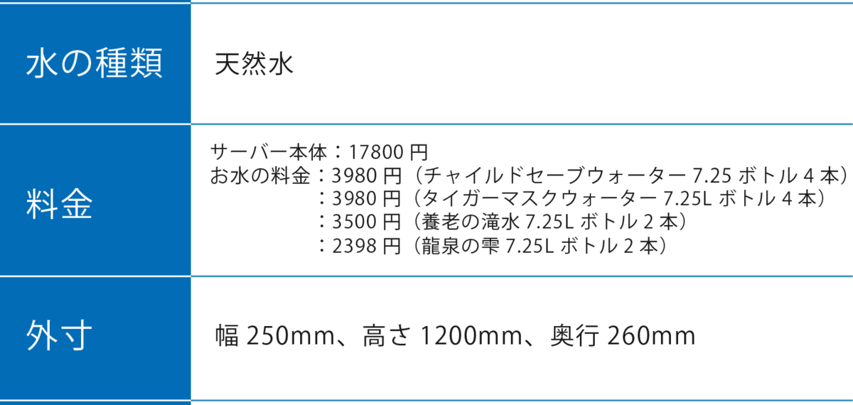 一人暮らしにウォーターサーバーは必要？ おしゃれなデザインやコスパ