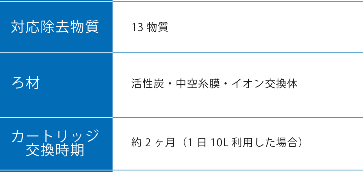 おすすめの家庭用浄水器22選｜選び方のポイントも解説！ | マイナビ