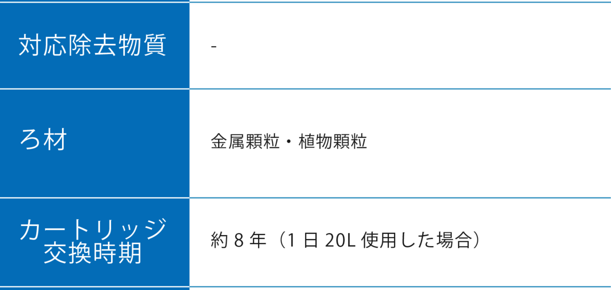 家庭用浄水器の人気おすすめ27選！カルキ臭や有害物質を除去 | マイナビおすすめナビ