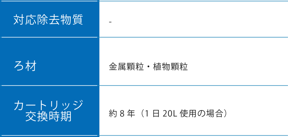 おすすめの家庭用浄水器22選｜選び方のポイントも解説！ | マイナビ