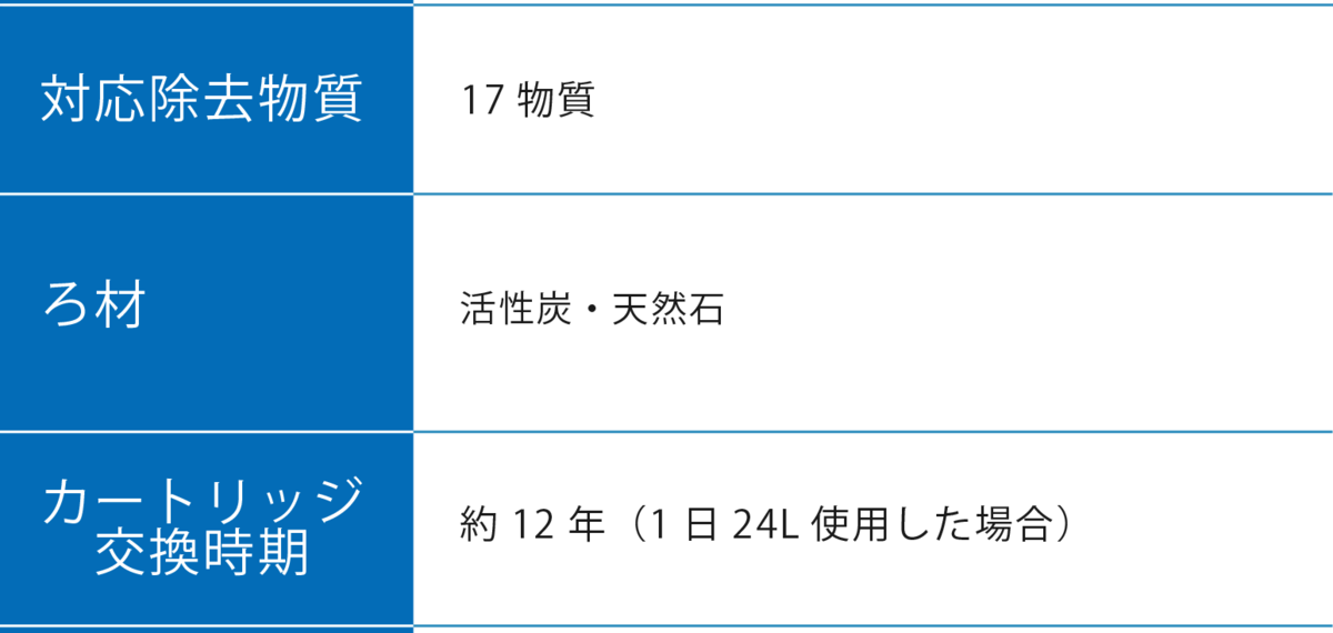 おすすめの家庭用浄水器22選｜選び方のポイントも解説！ | マイナビ