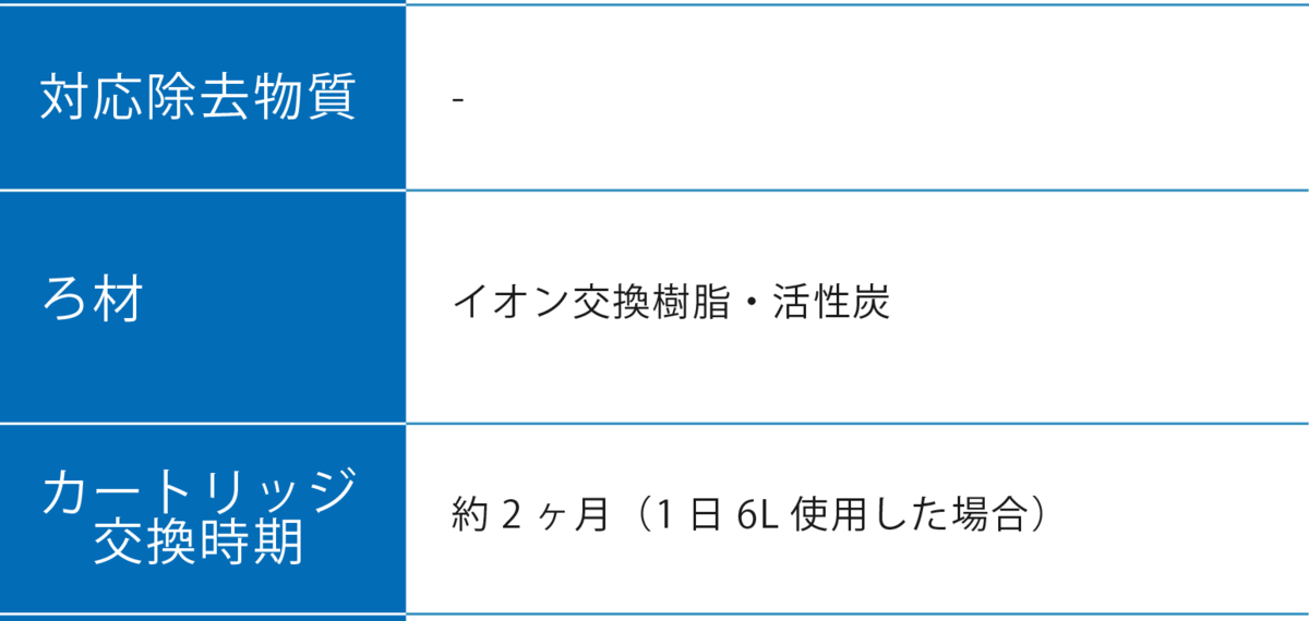 おすすめの家庭用浄水器22選｜選び方のポイントも解説！ | マイナビ