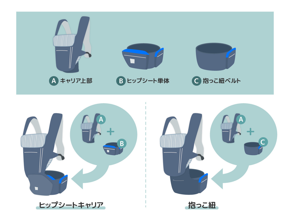 ポグネーの抱っこ紐「ヒップシートキャリア」を先輩ママがレビュー ...