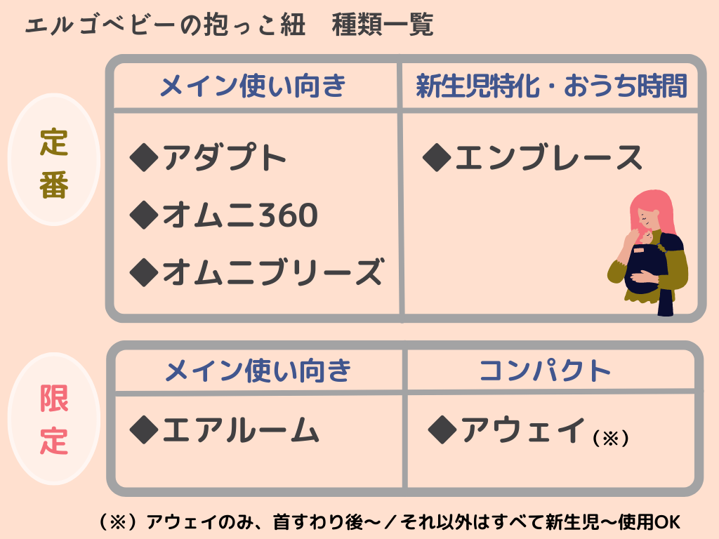 エルゴベビーの抱っこひも】全6種類の違いと特徴は？ 使用感と満足度も