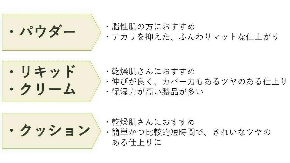 ファンデーション 種類 トップ 別