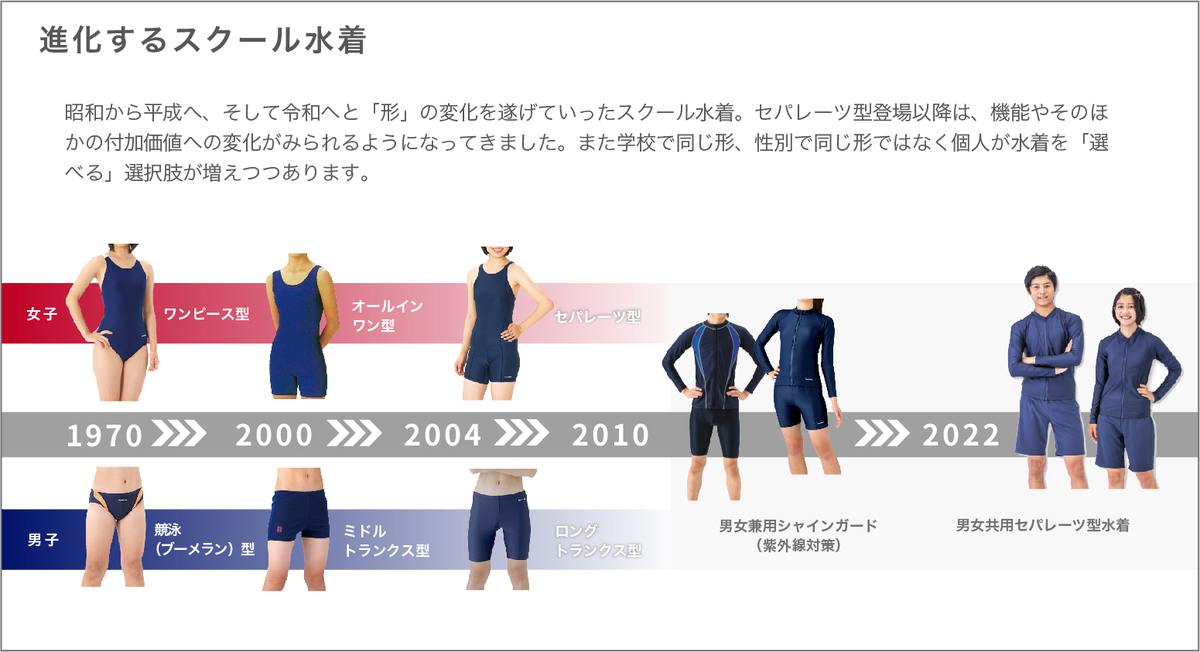 小学生の水着おすすめ10選 男の子 女の子 セパレートや丈長めなど種類が豊富 マイナビおすすめナビ