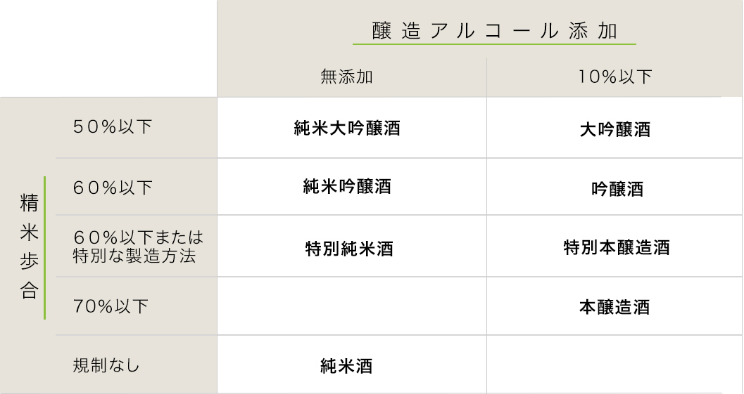 初心者におすすめの日本酒11選【甘口・辛口別】飲み比べセットも紹介！ | マイナビおすすめナビ