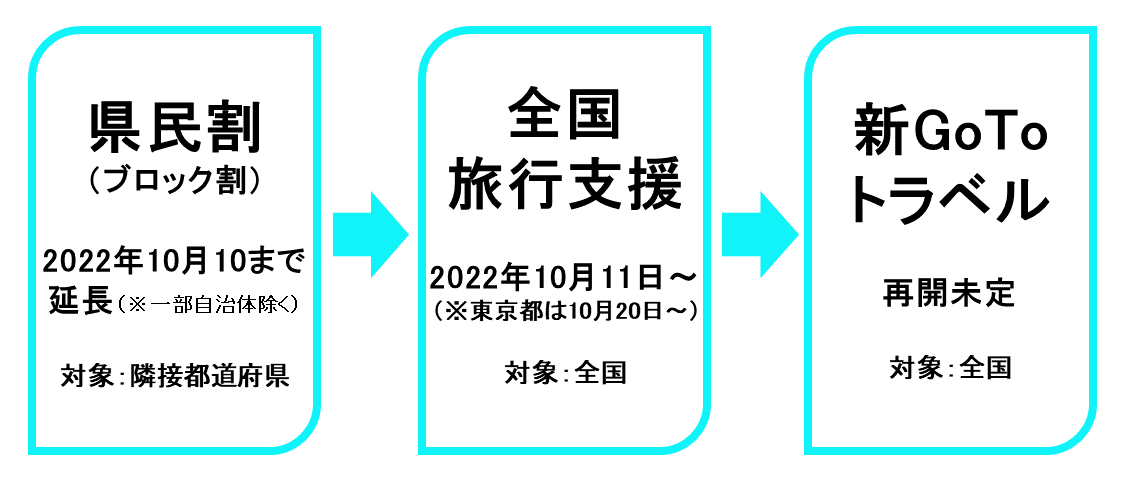 茨城県の全国旅行支援（全国旅行割）10月11日開始！ 県民割・新GoToトラベルとの違いも | マイナビおすすめナビ