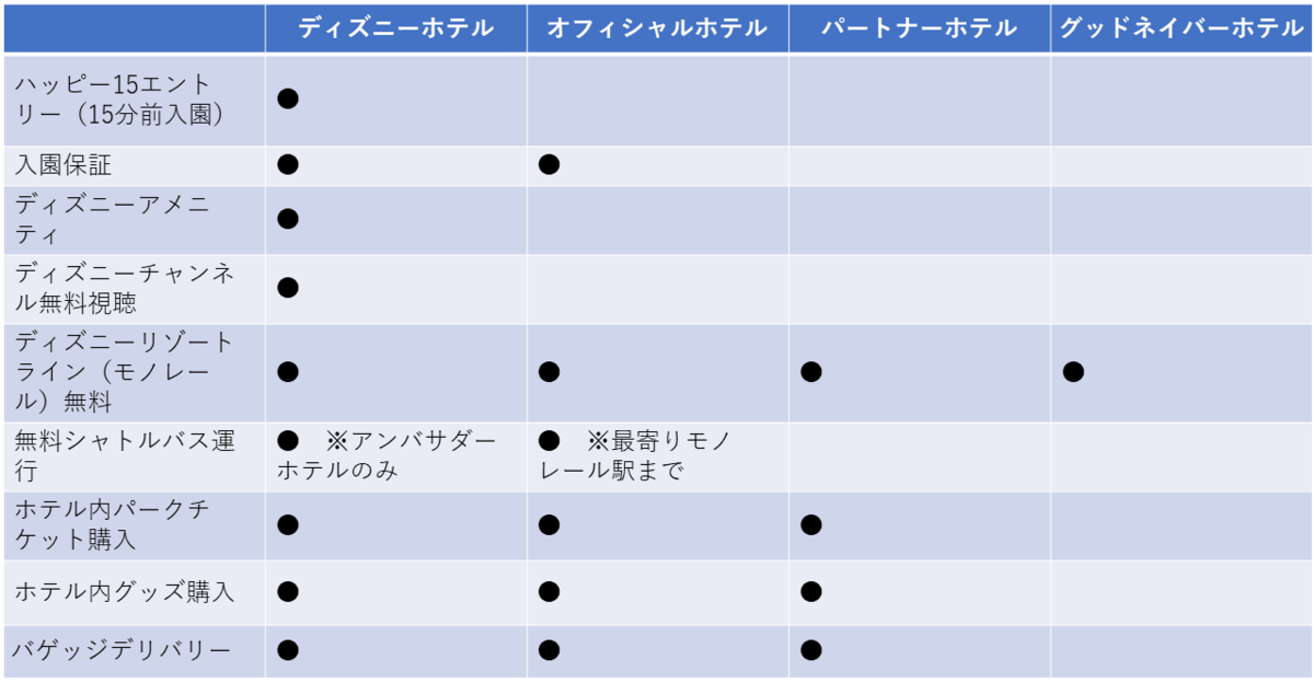 東京ディズニーランド提携 都内おすすめホテル12選 都民割と全国旅行支援でお得に宿泊 マイナビおすすめナビ