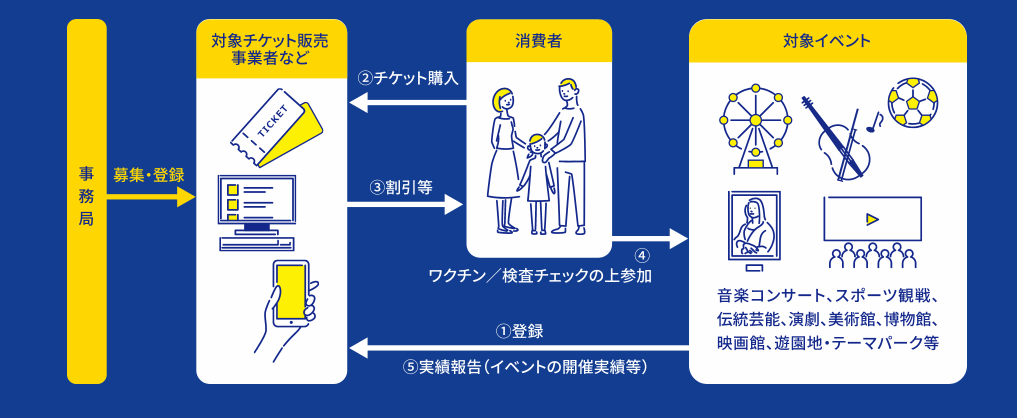イベント割 はいつまで チケット代が2割引き 購入 利用方法も解説 マイナビおすすめナビ