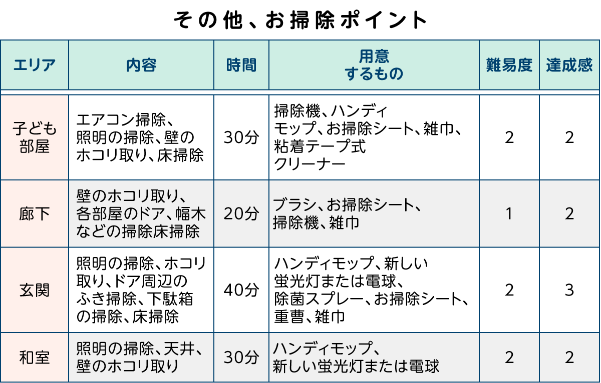 ラクする大掃除 プロが教えるおすすめ掃除グッズ70選 トイレ 風呂 窓など場所別 最強お助けアイテムを紹介 マイナビおすすめナビ