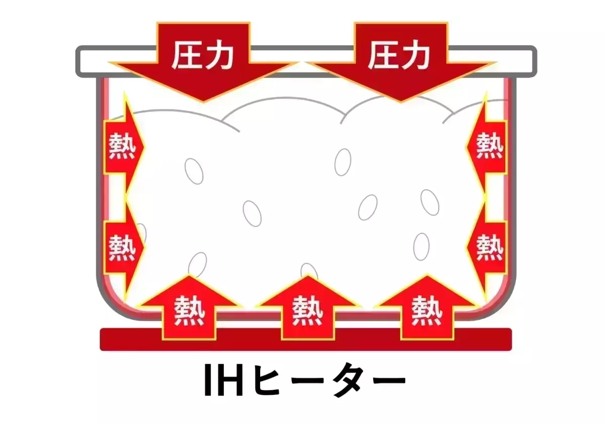 2023年】TOSHIBA（東芝）の炊飯器おすすめ9選｜独自の真空技術を活用