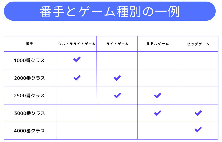 2023年】アブガルシアのスピニングリールおすすめ11選！特徴と番手の