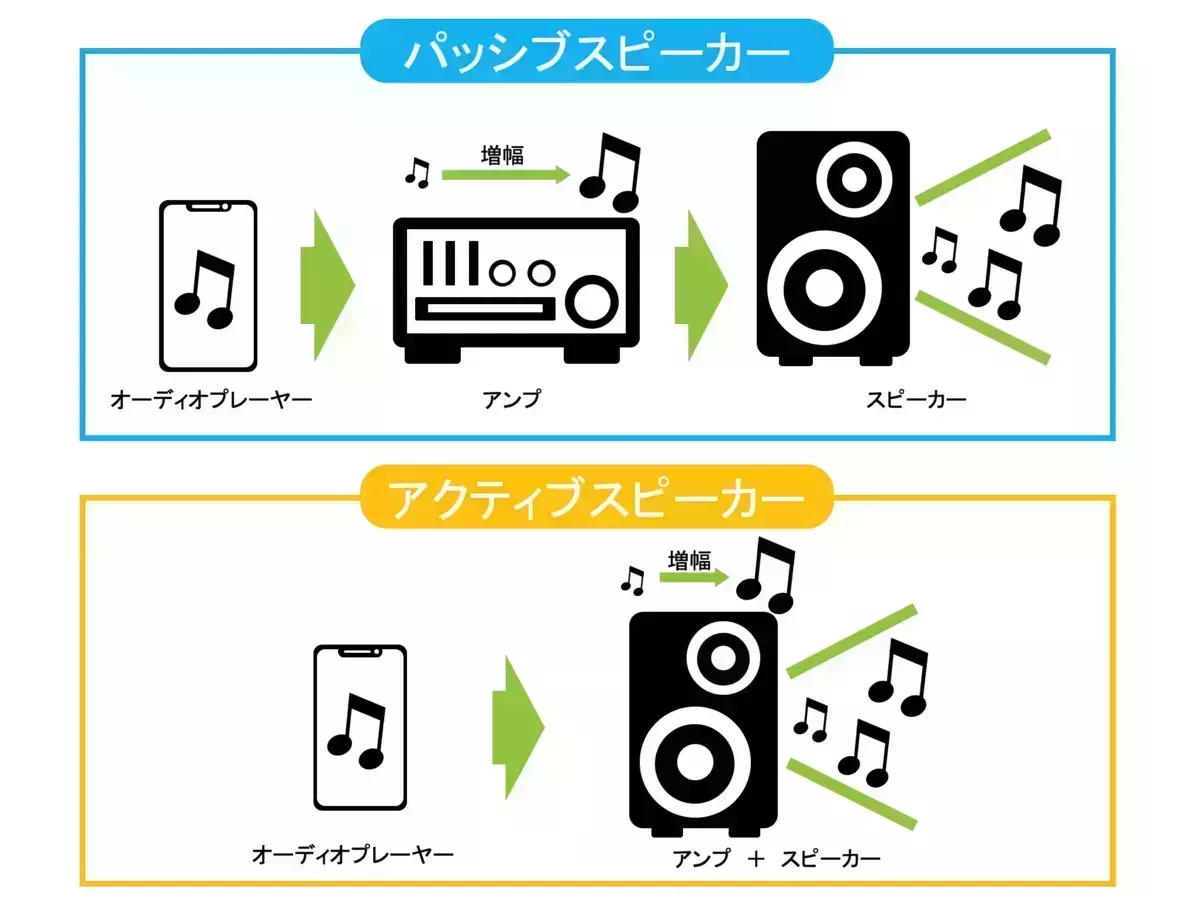 アンプ 選び方 スピーカー コレクション