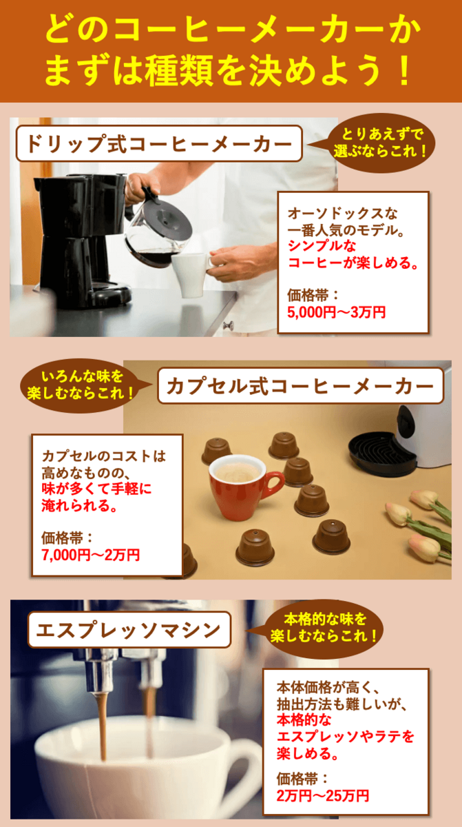 デロンギ☆スタバ限定ドリップコーヒーメーカー 良し