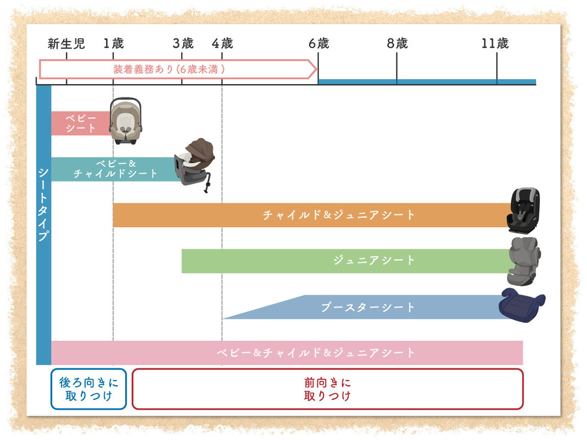 ISOFIX対応チャイルドシートおすすめ18選【新生児～12歳頃】人気のシートベルト兼用も | マイナビおすすめナビ