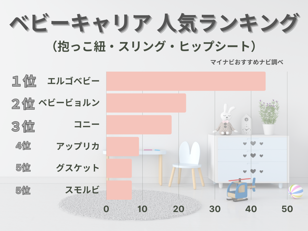 エルゴベビーの抱っこひも】全6種類の違いと特徴は？ 使用感と満足度も