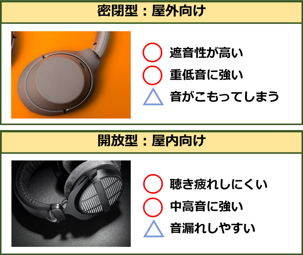 ヘッドフォン 形状 人気