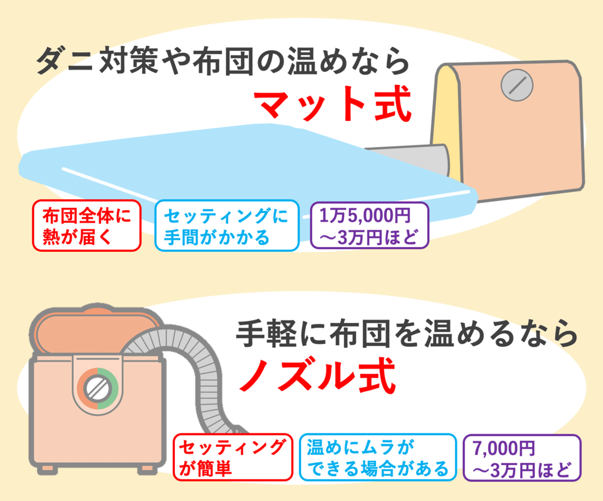 173名に調査】布団乾燥機おすすめ17選｜選び方・各種類の特徴も解説