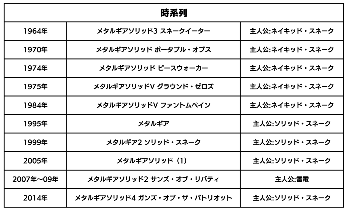 メタルギアシリーズ人気おすすめ9選！最高傑作は？ 時系列でストーリーを楽しむ | マイナビおすすめナビ