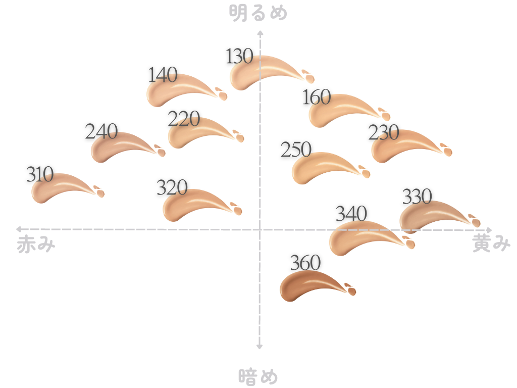 安い ファンデーション 赤黒くなる ブルベ