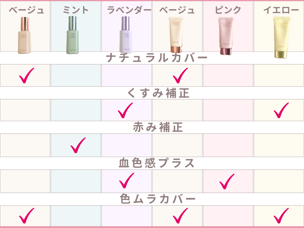 化粧 販売 下地 の 色 の 選び方