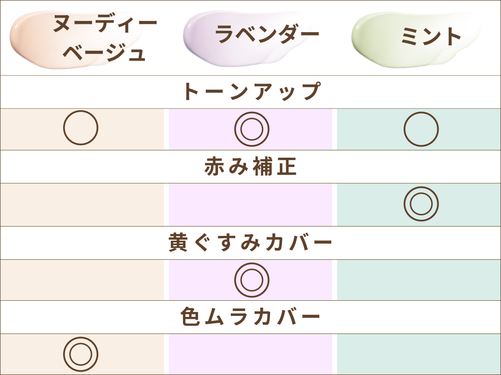 化粧 下地 選び方 人気 色