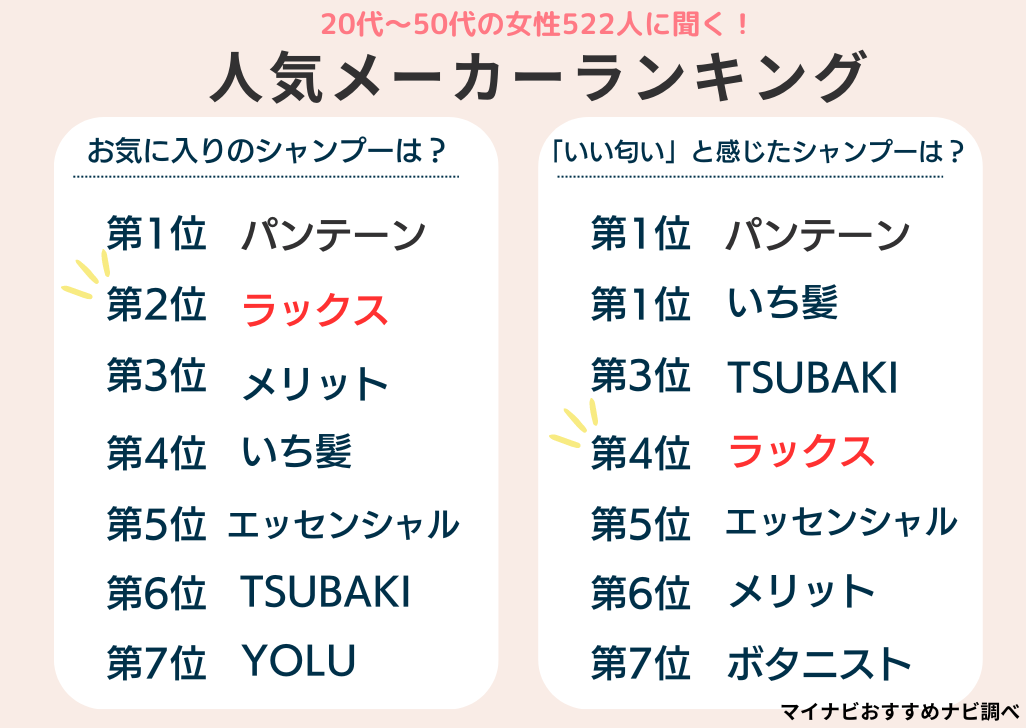 ラックス セール シャンプー 人気 ランキング