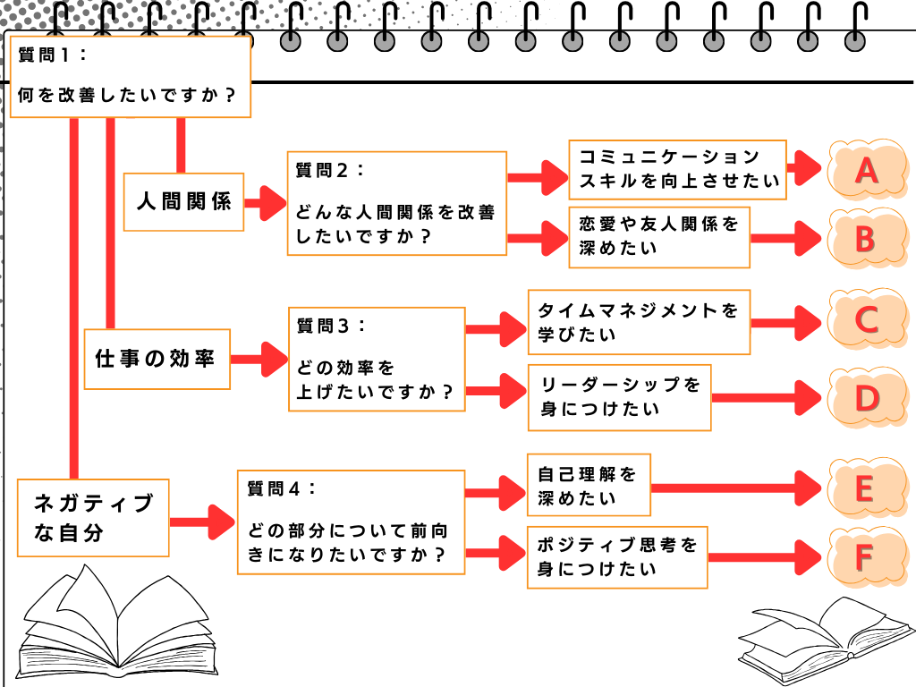 自己啓発本おすすめ40選！人気ベストセラーからロングセラーまで【2024年版】 | マイナビおすすめナビ