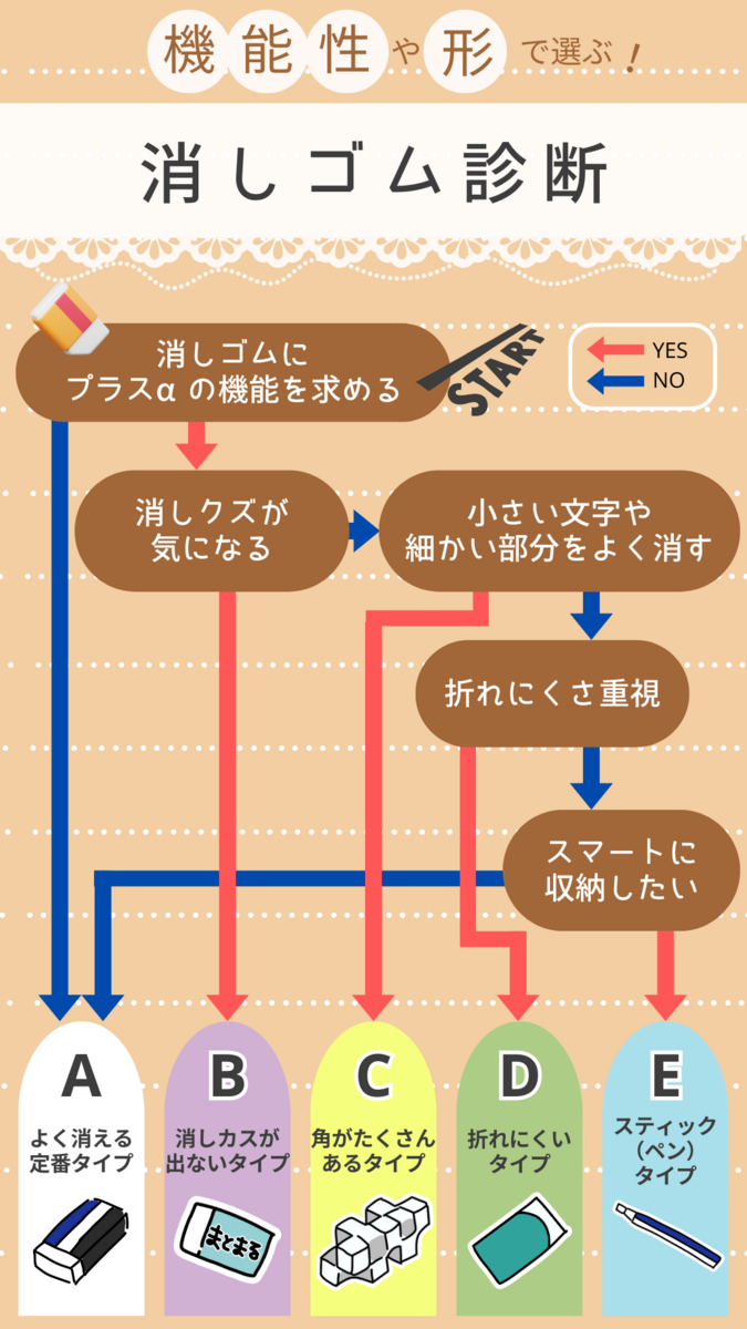 消しゴムの人気おすすめ55選【勉強や事務仕事に】小学生向け、マークシート用など | マイナビおすすめナビ