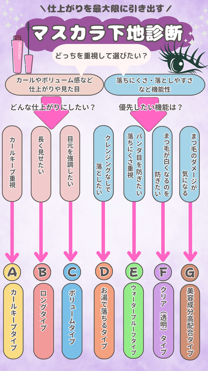 お湯 コレクション で 落ちる マスカラ 下地 ランキング