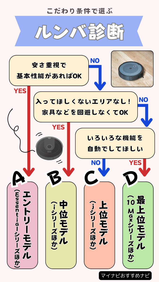 ルンバおすすめ17選!アレクサ対応・自動ゴミ収集・自動洗浄機能 ルンバおすすめ17選!アレクサ対応・自動ゴミ収集・自動洗浄機能