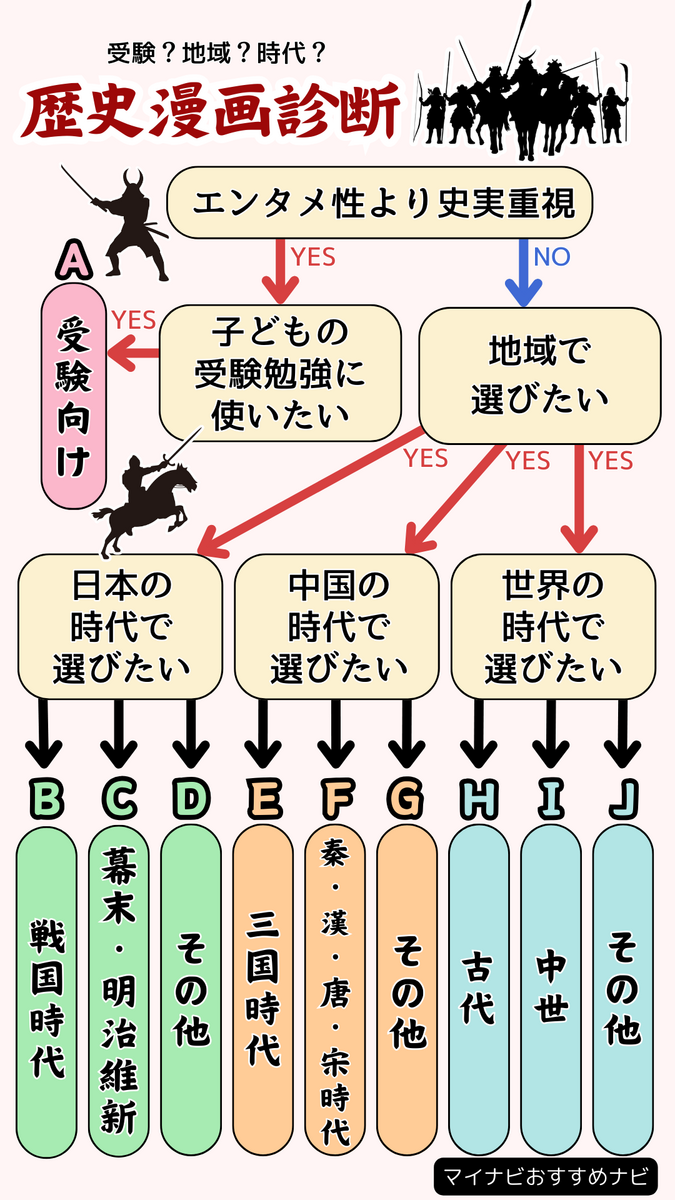 歴史漫画おすすめ77選！勉強になる傑作人気タイトルはどれ？読者507人の口コミも | マイナビおすすめナビ