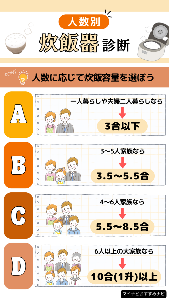 炊飯器おすすめ35選＆人気メーカーランキング！安い・コスパ最強も【2024年】 | マイナビおすすめナビ