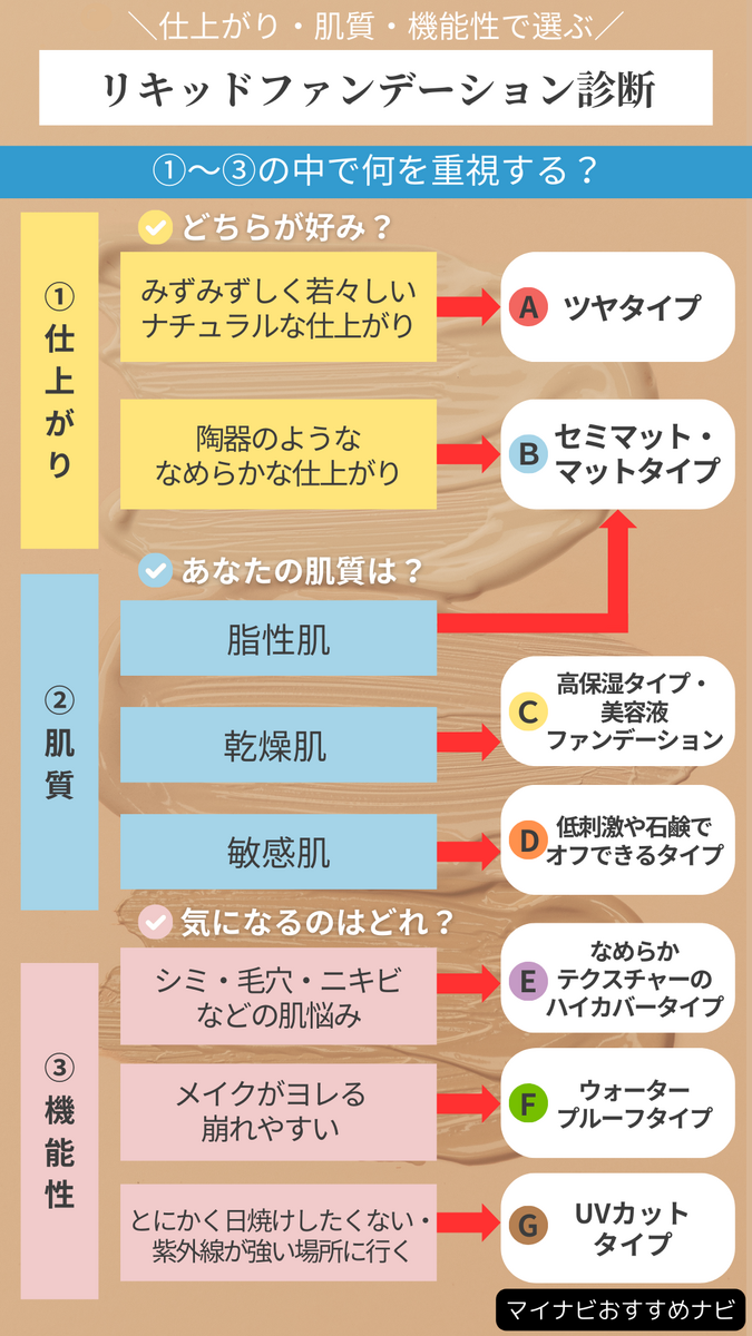 オファー 外資 ファンデーション