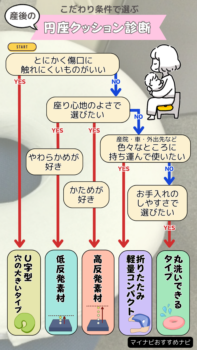 円座クッション 理由