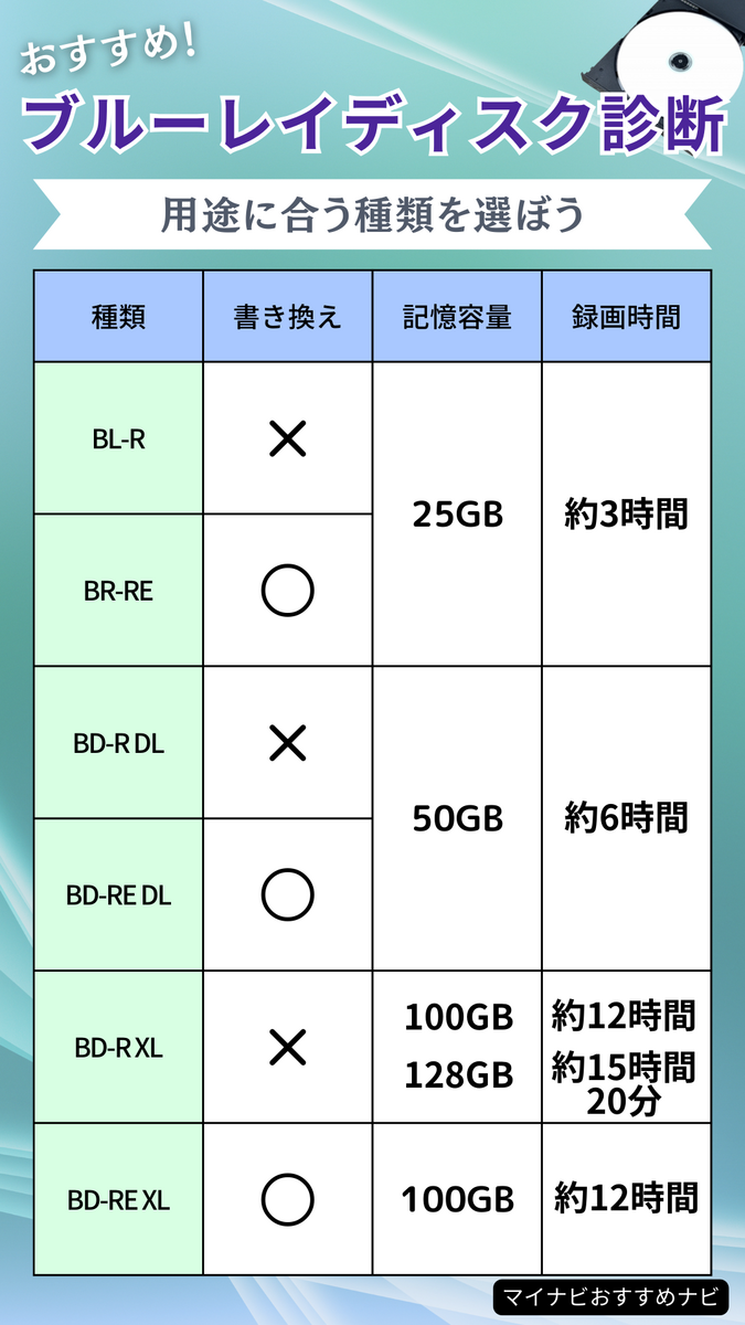 dvd トップ r dl 容量 時間