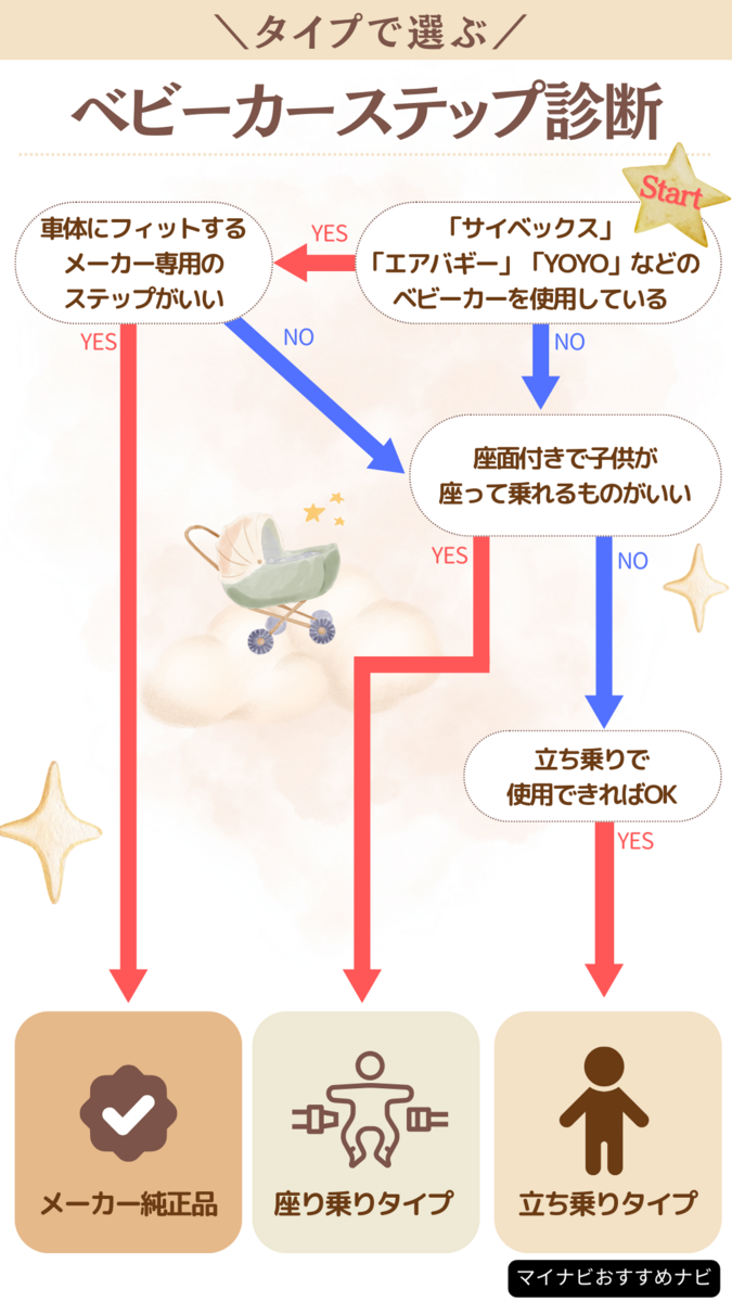 トップ ベビーカー たつやつ