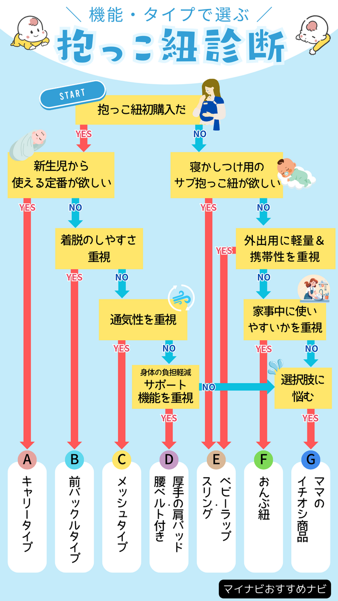 抱っこ 紐 販売 満足 度 ランキング