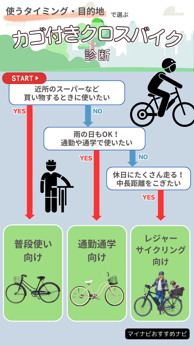 カゴ付きクロスバイク人気おすすめ10選【通勤・通学に】安くておしゃれなシティクロスも | マイナビおすすめナビ