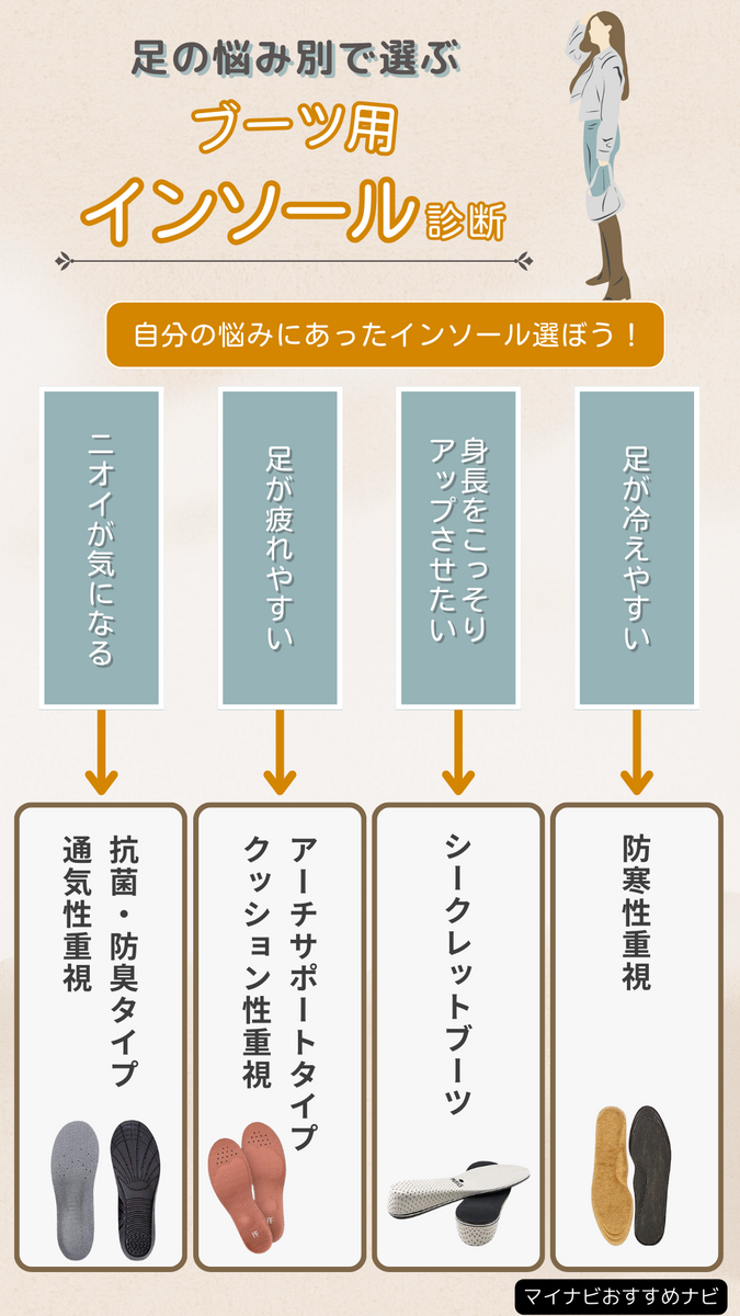 人気 ブーツ 用 インソール