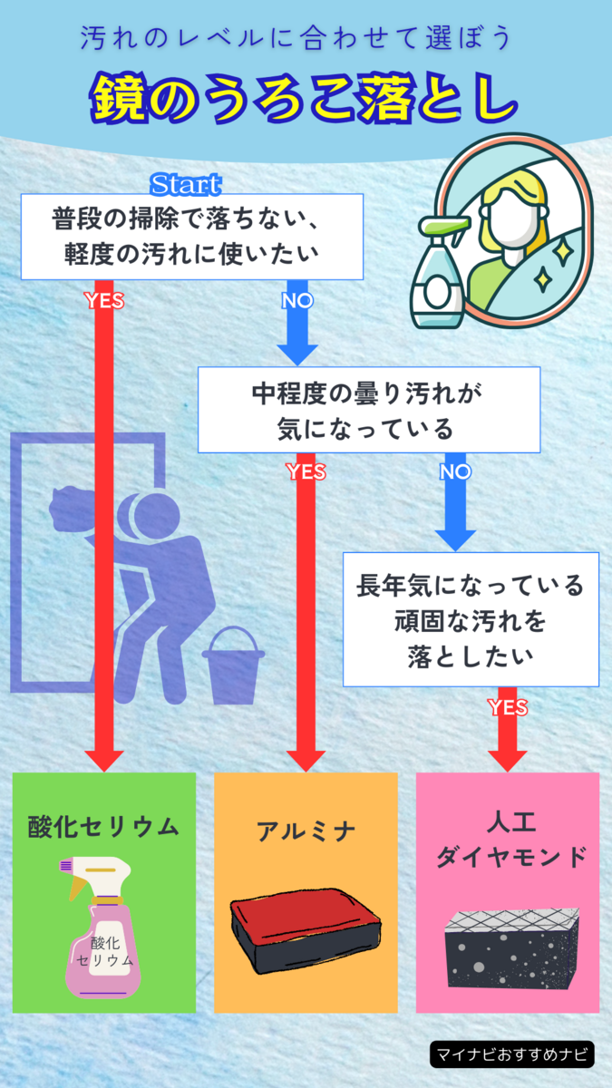 鏡のうろこ落とし人気おすすめ10選！ お掃除のプロが愛用する強力タイプや業務用も | マイナビおすすめナビ