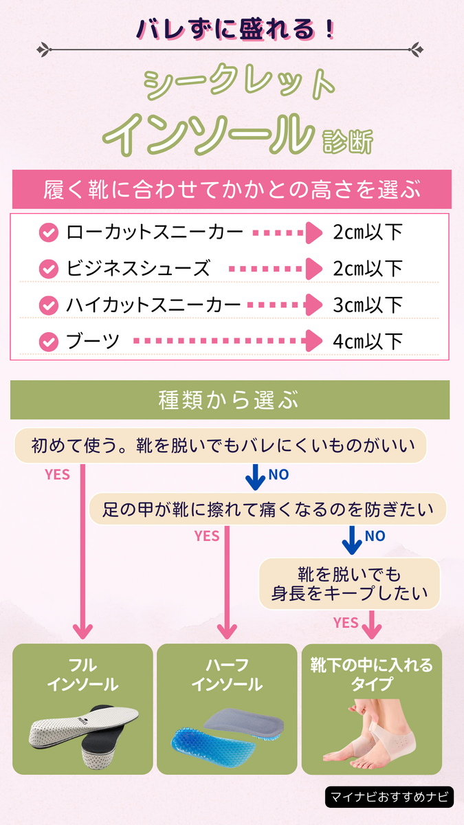 靴のインソール セール 高さ違い