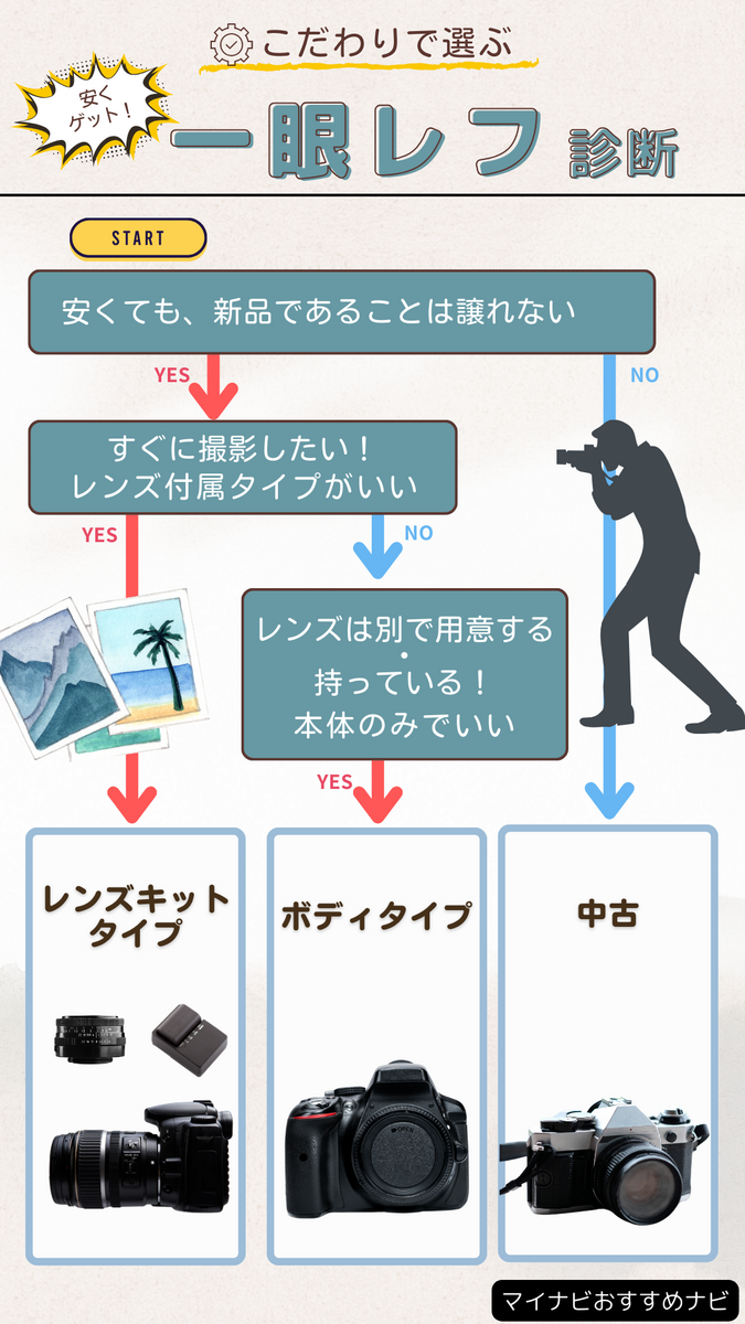 カメラ モデル チェンジ 時期 販売