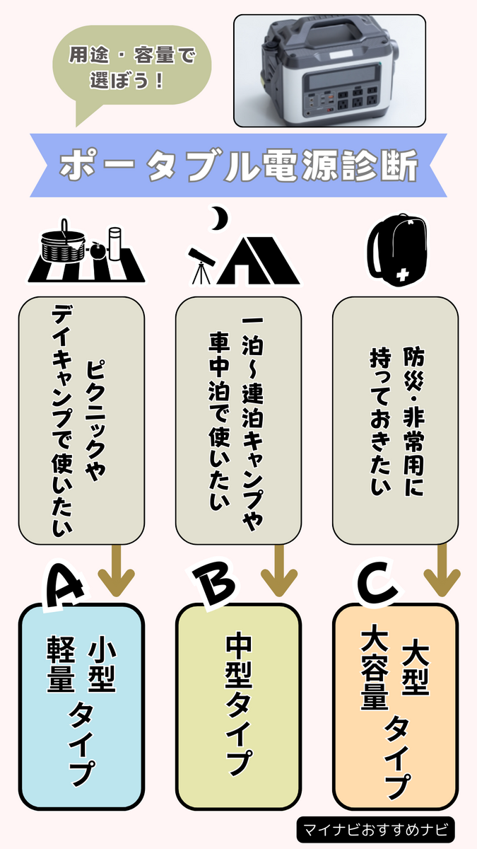 日本製ポータブル電源人気おすすめ9選！ サービスやメンテナンスが受けやすい | マイナビおすすめナビ