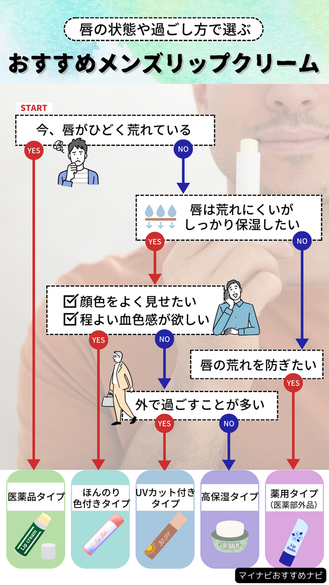 リップ 人気 クリーム メンズ 医薬品