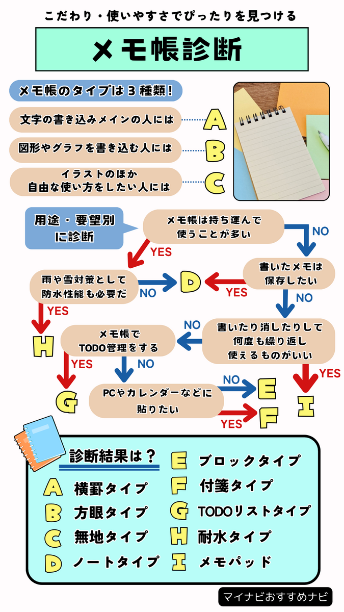 メモ帳 連携 mechanize ストア