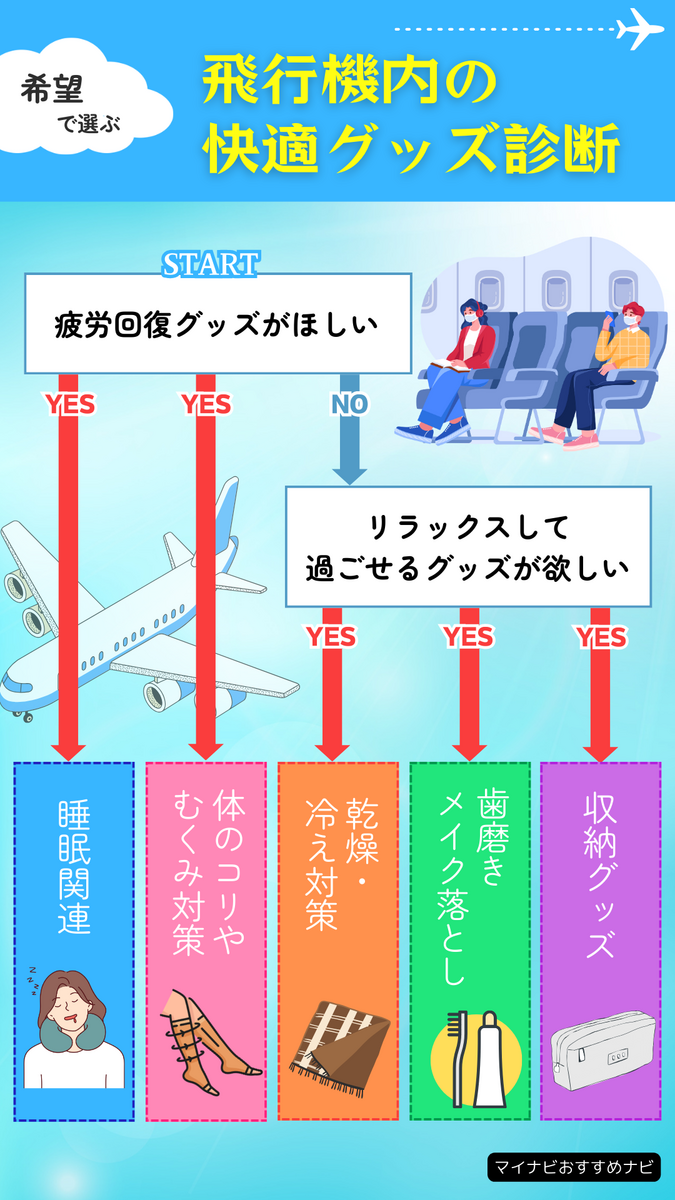 ストア 飛行機 エコノミー 快眠 グッズ