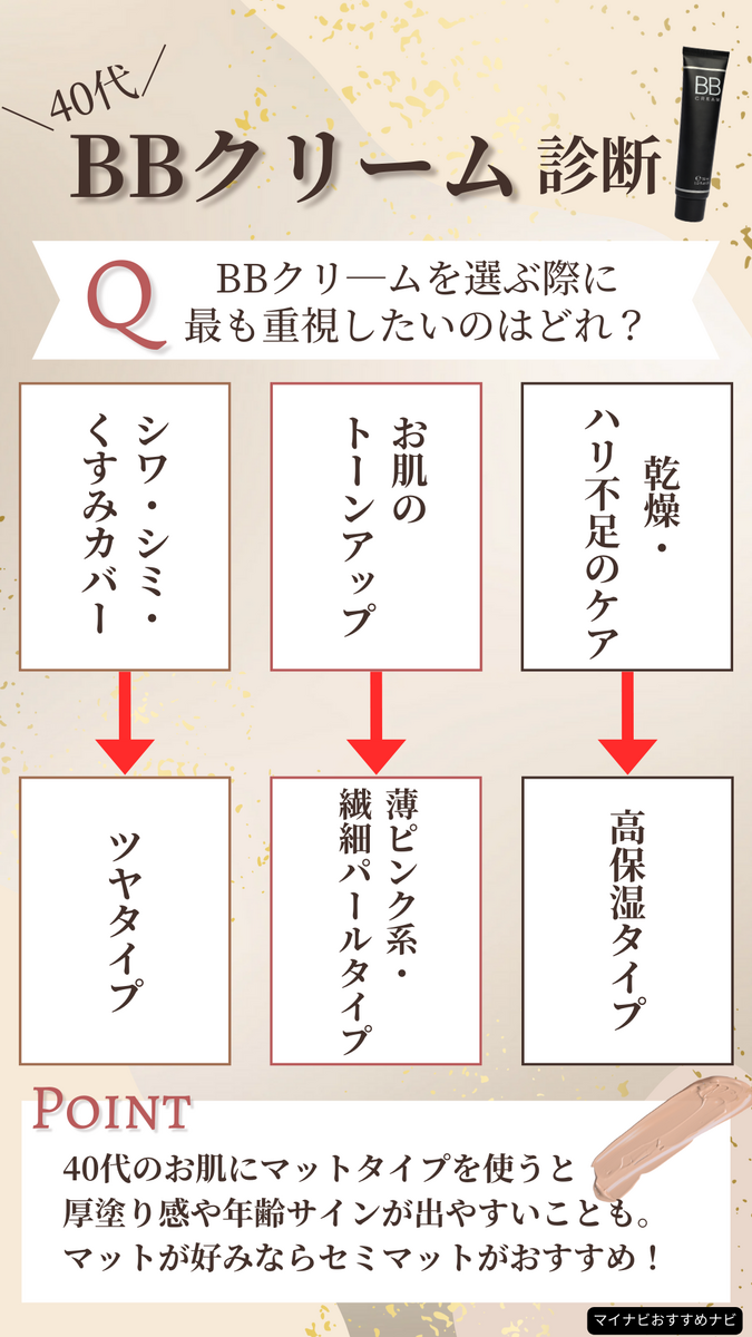 40 代 bb クリーム ショップ 崩れ ない