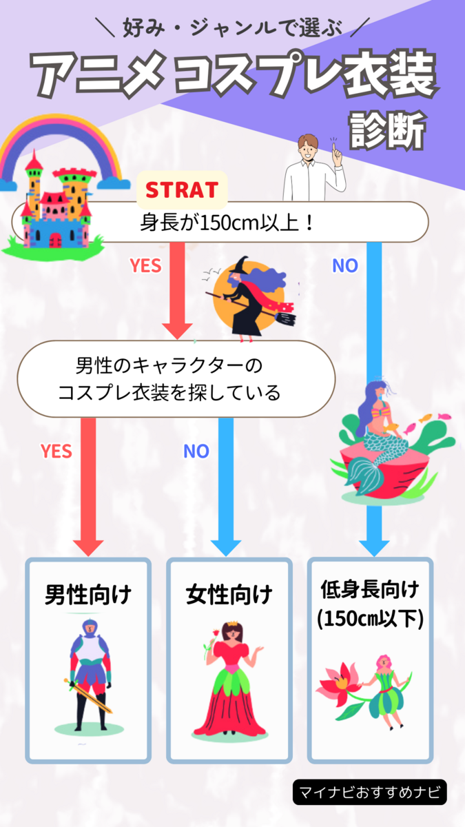 コスチューム 選ぶコツ ストア